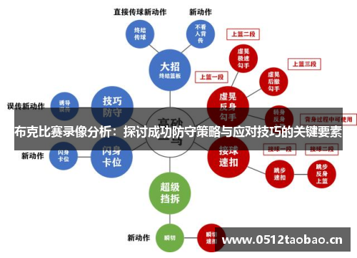 布克比赛录像分析：探讨成功防守策略与应对技巧的关键要素