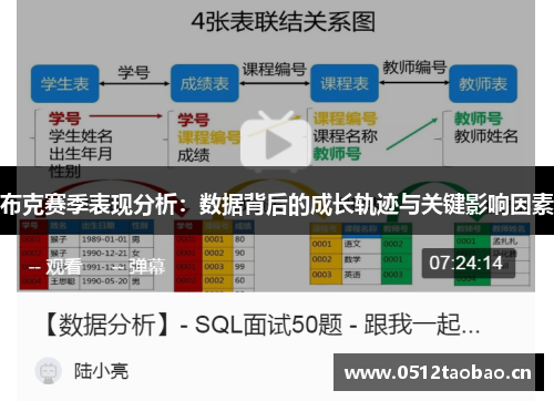布克赛季表现分析：数据背后的成长轨迹与关键影响因素